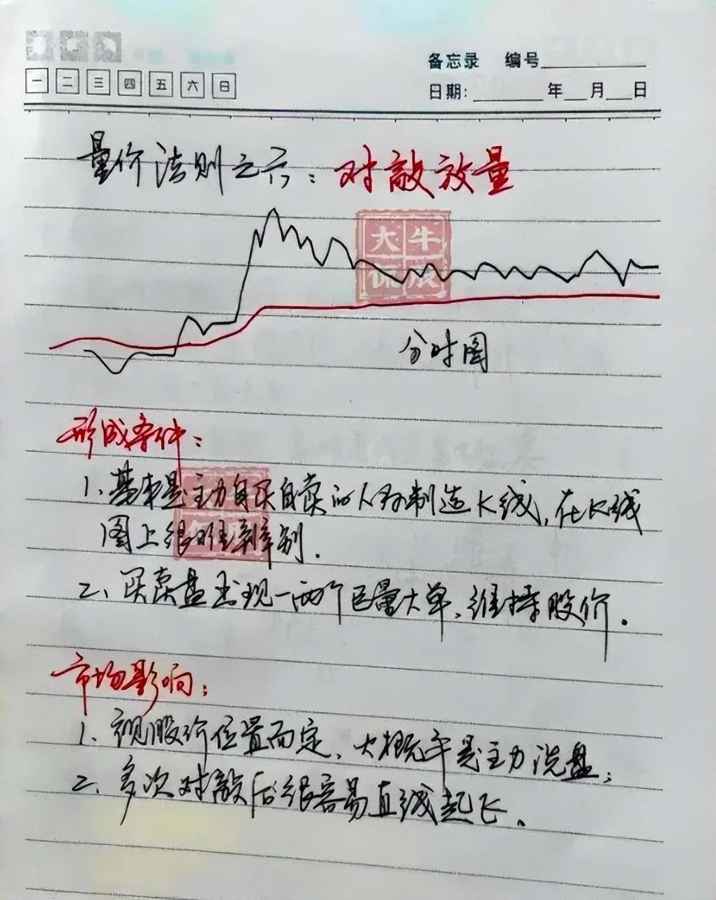 炒股其实不需要懂太多看懂量价关系悟透之后离财富就不远了