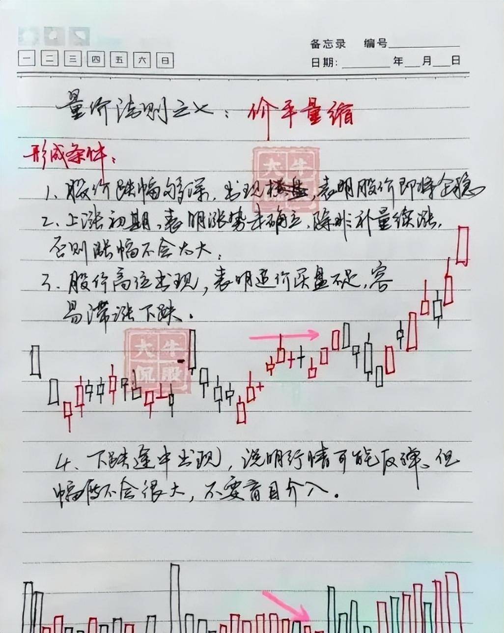 炒股其实不需要懂太多看懂量价关系悟透之后离财富就不远了