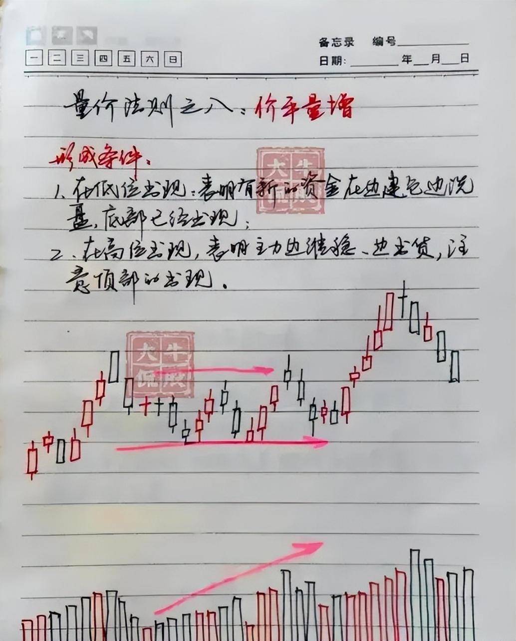 炒股其实不需要懂太多看懂量价关系悟透之后离财富就不远了