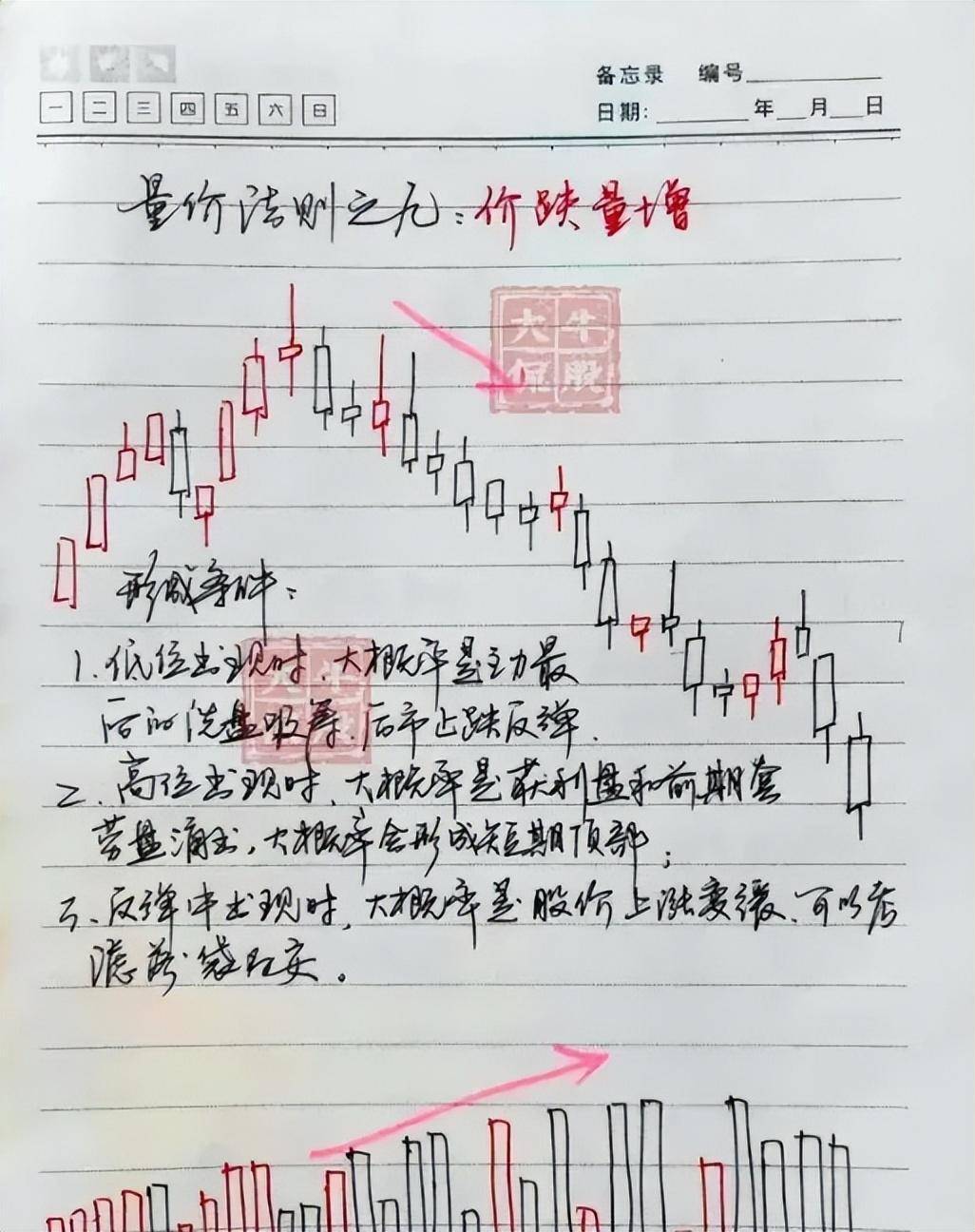 炒股其实不需要懂太多看懂量价关系悟透之后离财富就不远了