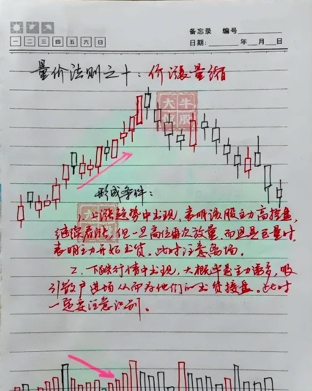 炒股其实不需要懂太多看懂量价关系悟透之后离财富就不远了