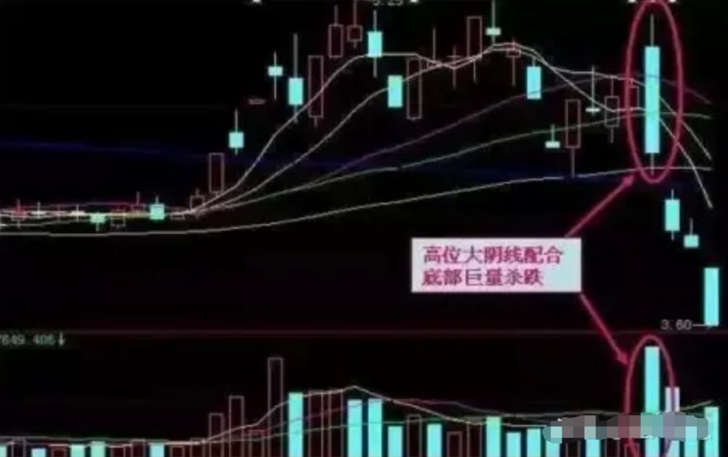 炒股其实不需要懂太多看懂量价关系悟透之后离财富就不远了
