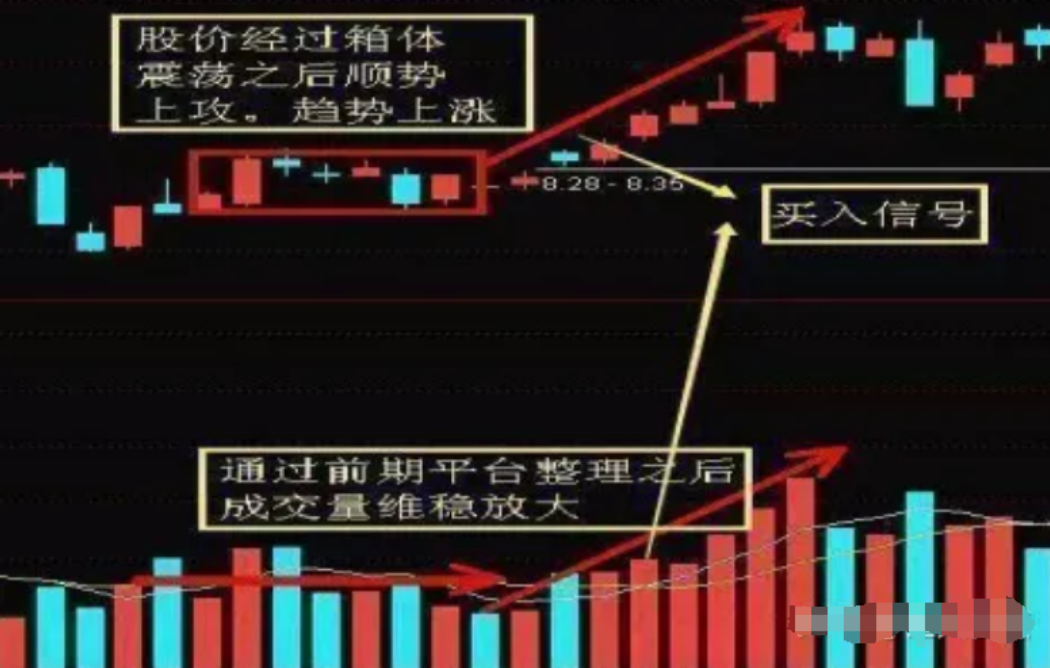 炒股其实不需要懂太多看懂量价关系悟透之后离财富就不远了