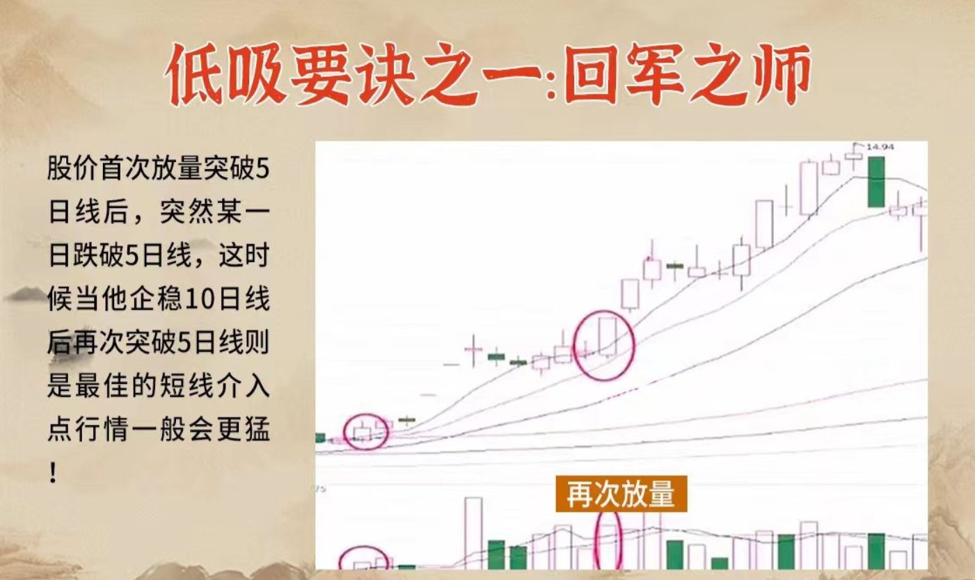 A股这十二大低吸要诀一定要知道！如果这都不懂如何盈利？