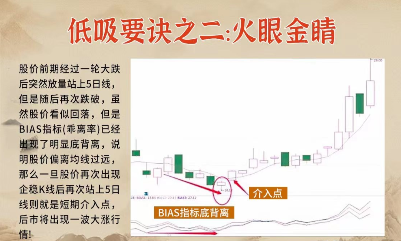 A股这十二大低吸要诀一定要知道！如果这都不懂如何盈利？