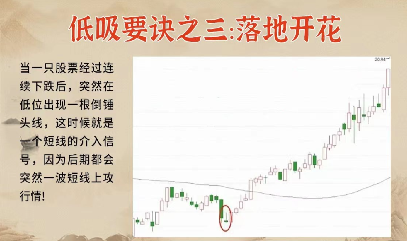A股这十二大低吸要诀一定要知道！如果这都不懂如何盈利？