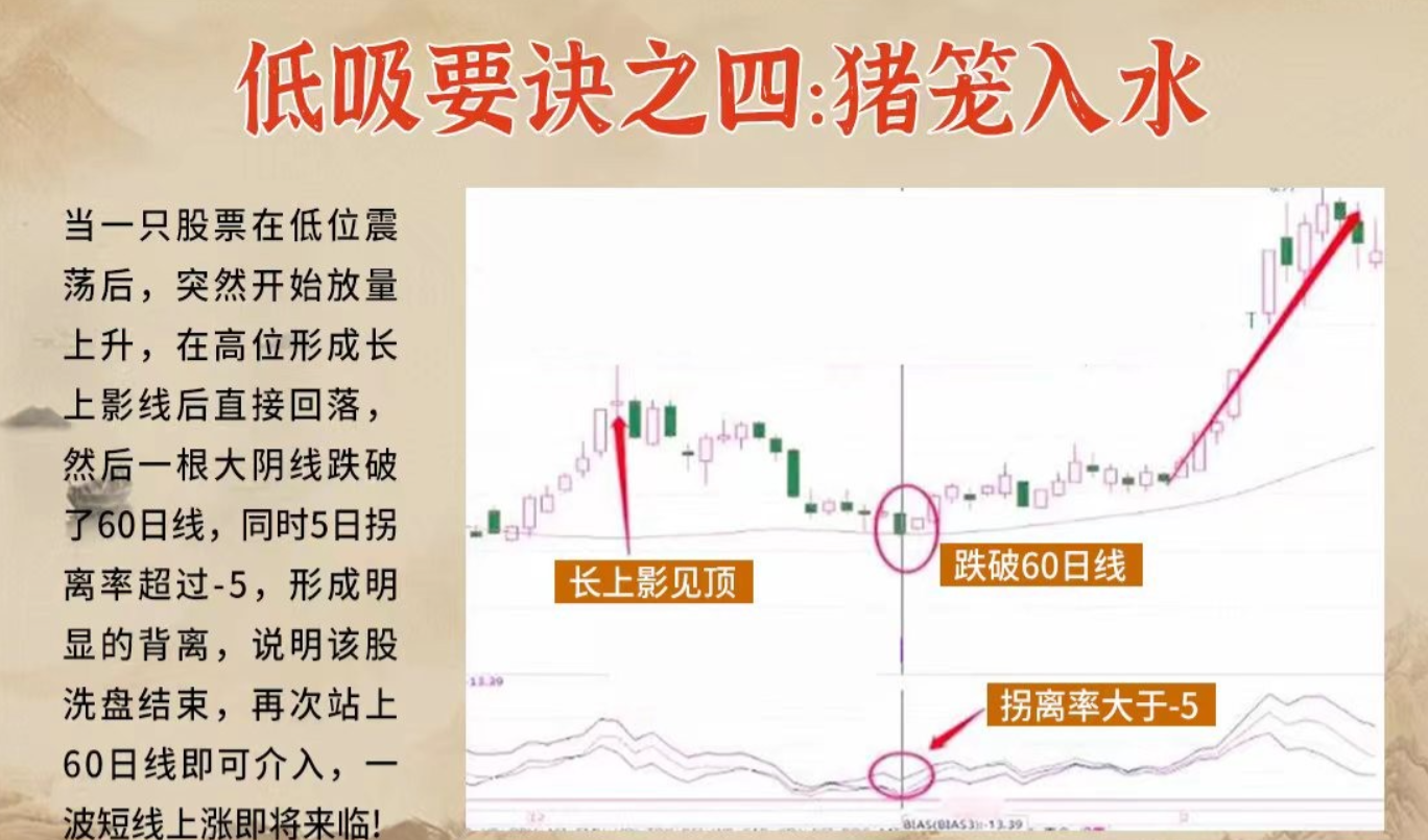 A股这十二大低吸要诀一定要知道！如果这都不懂如何盈利？