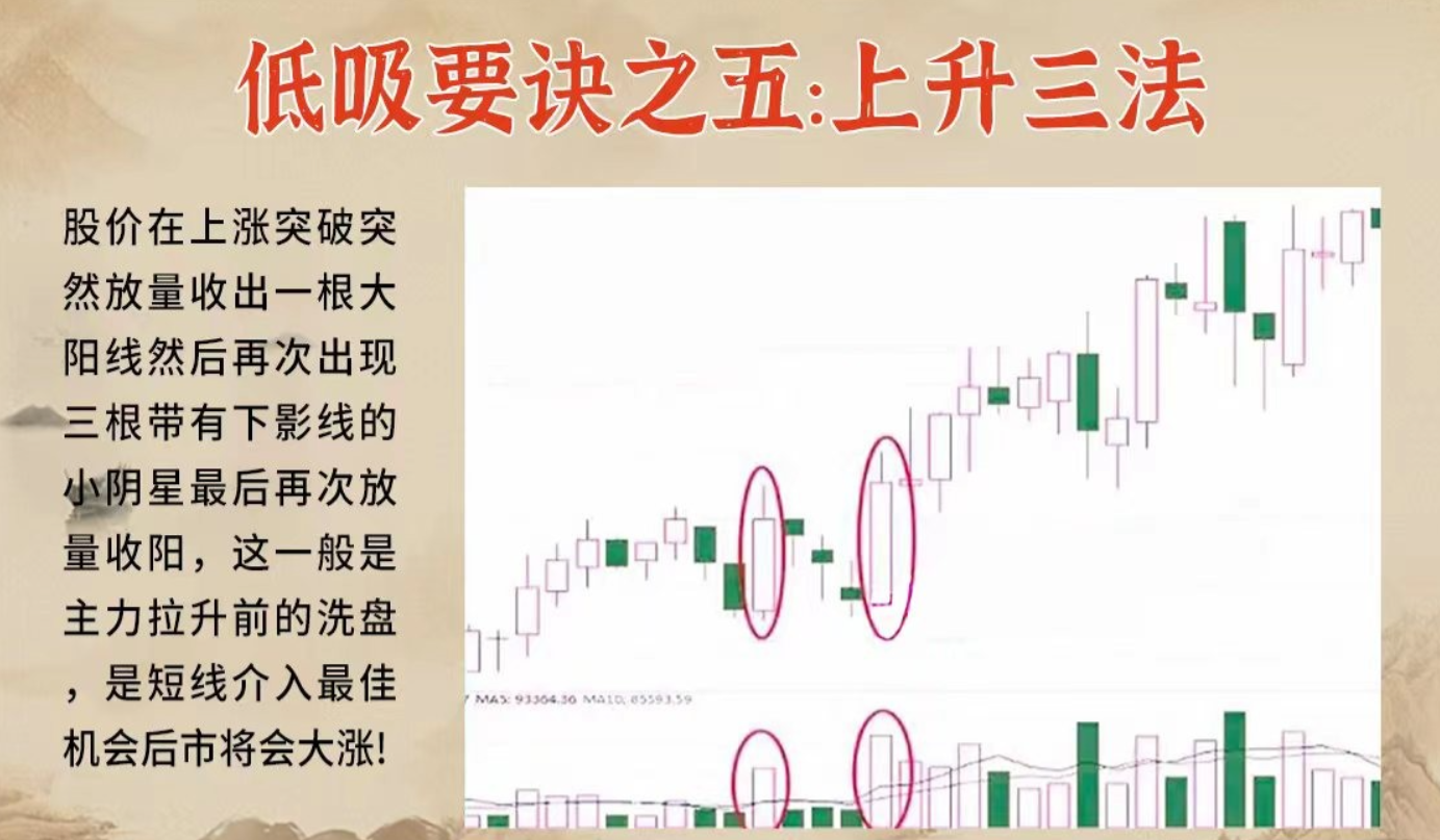 A股这十二大低吸要诀一定要知道！如果这都不懂如何盈利？
