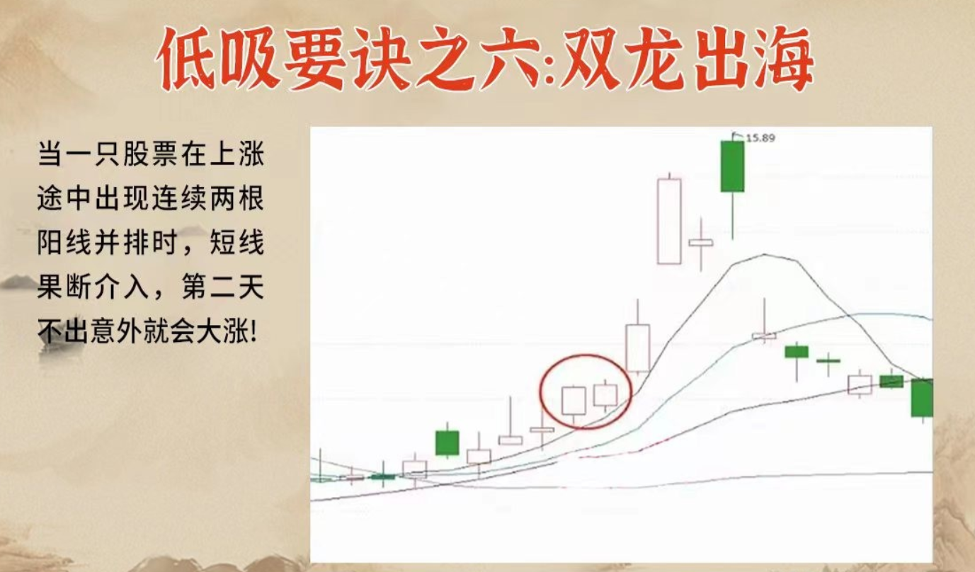 A股这十二大低吸要诀一定要知道！如果这都不懂如何盈利？