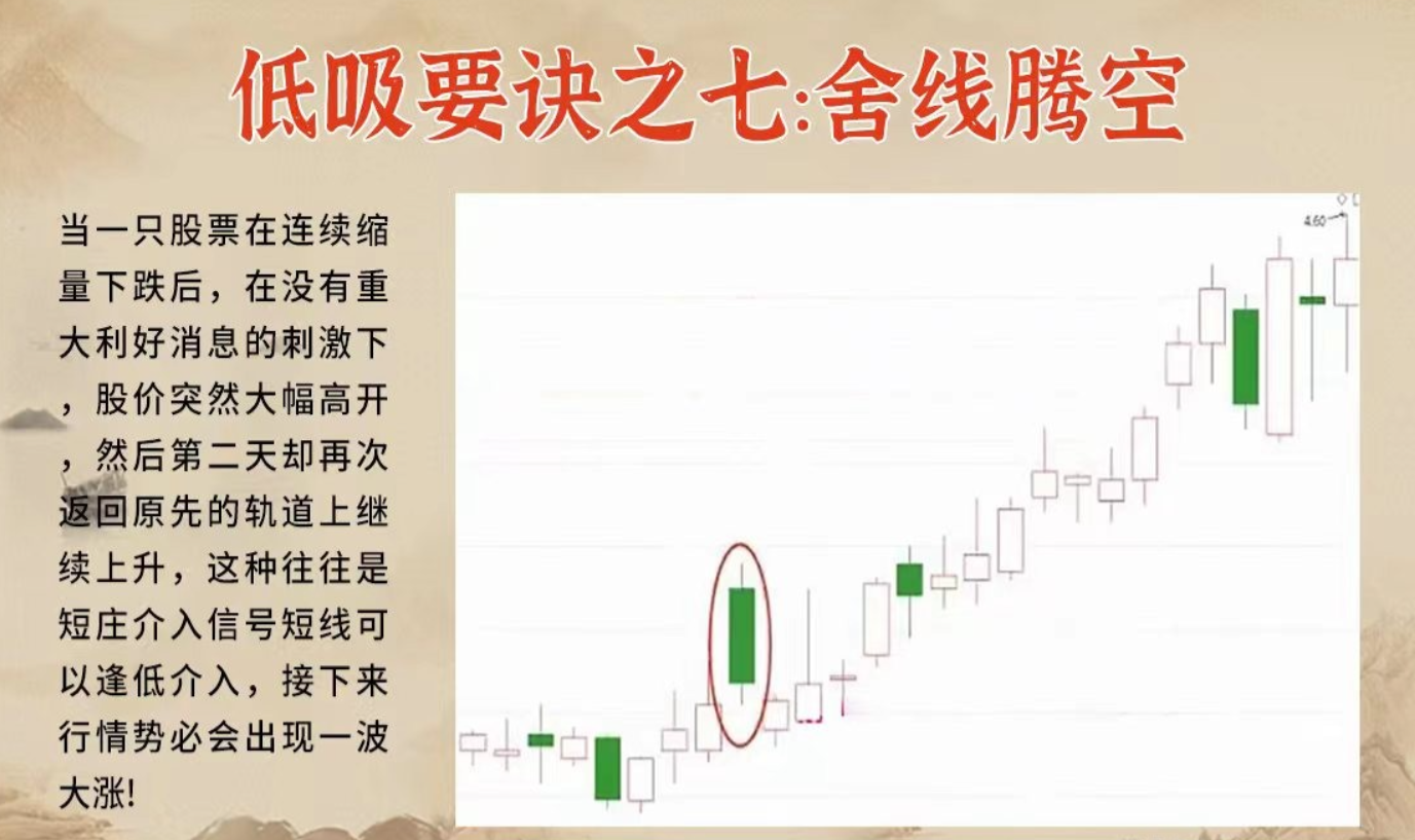 A股这十二大低吸要诀一定要知道！如果这都不懂如何盈利？