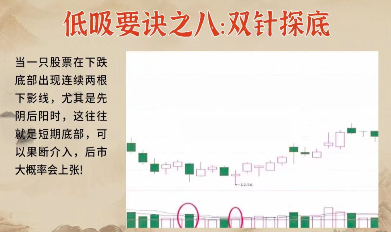 A股这十二大低吸要诀一定要知道！如果这都不懂如何盈利？