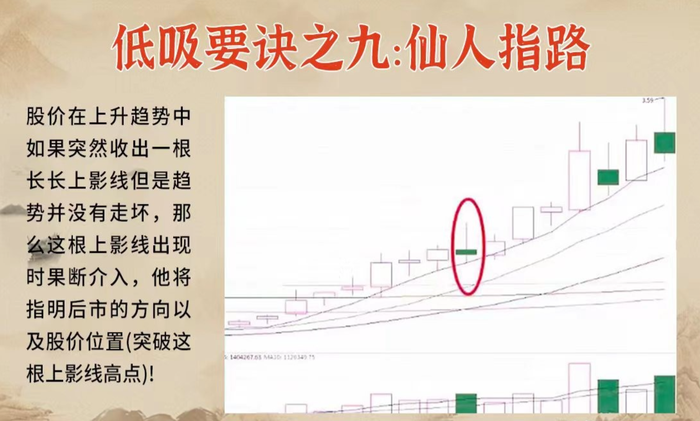 A股这十二大低吸要诀一定要知道！如果这都不懂如何盈利？