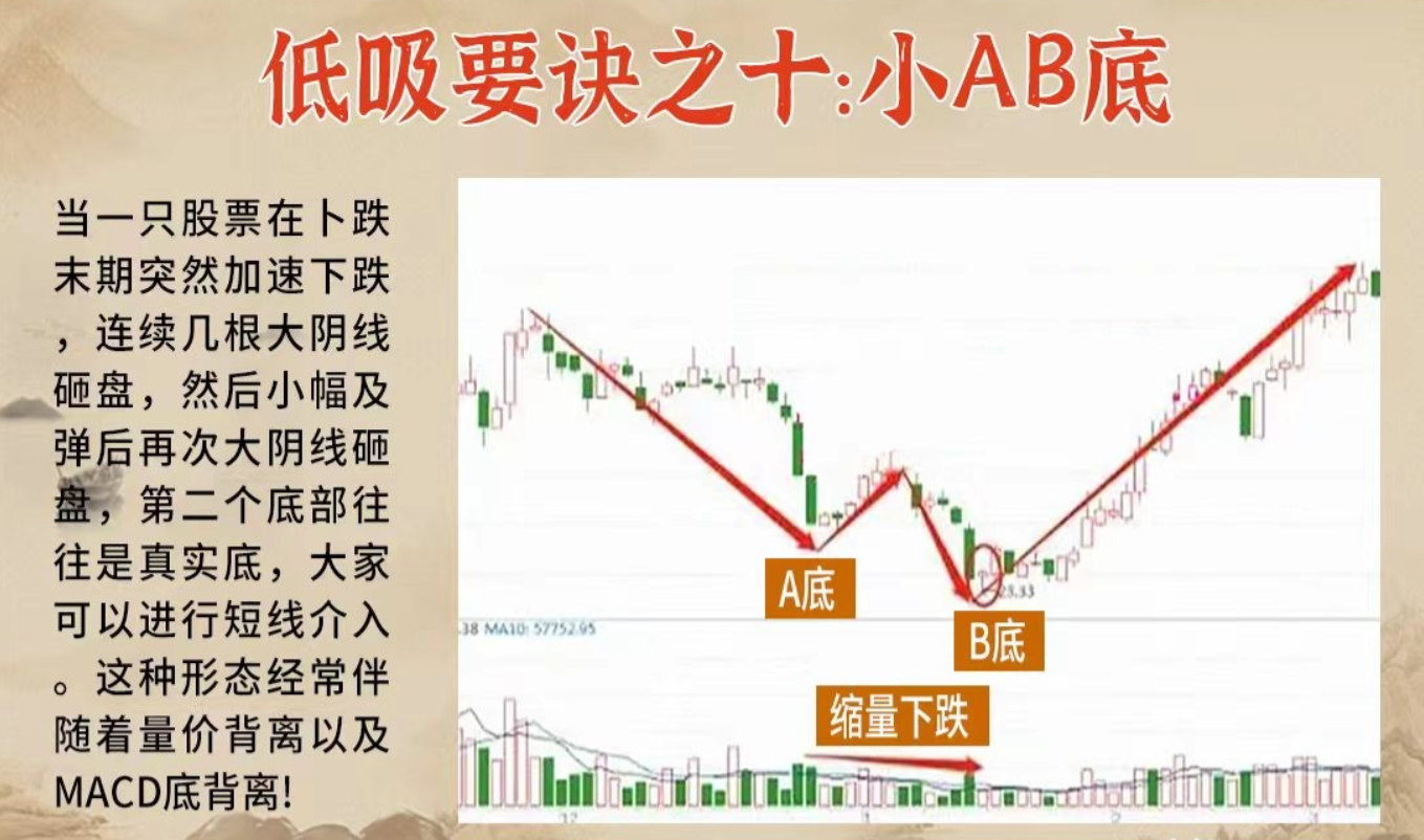 A股这十二大低吸要诀一定要知道！如果这都不懂如何盈利？