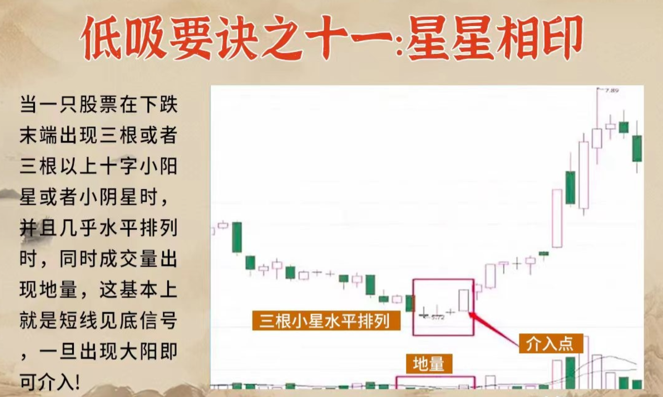 A股这十二大低吸要诀一定要知道！如果这都不懂如何盈利？