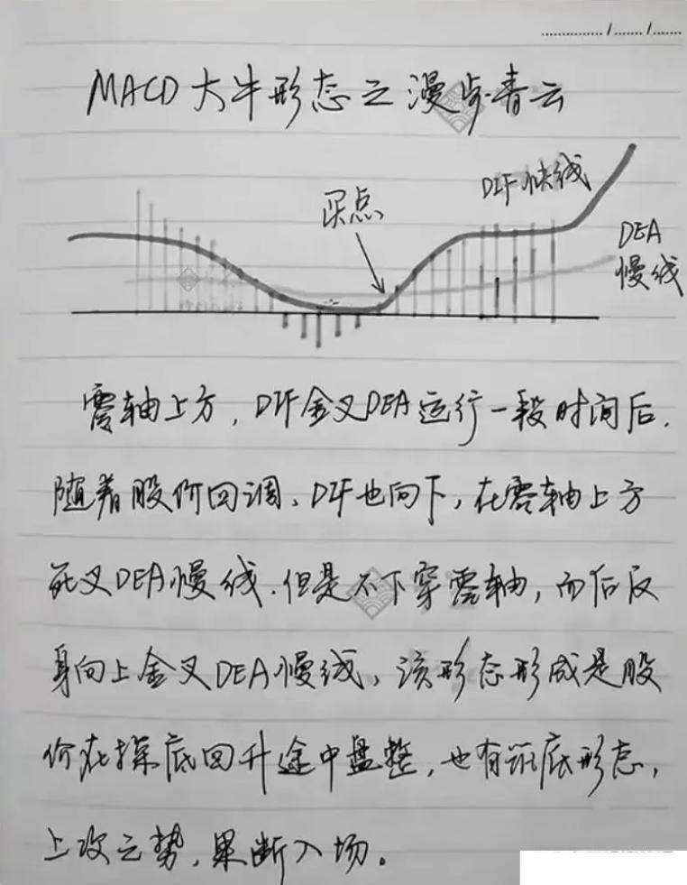 永远的指标之王MACD领悟了你离高手就更进一步