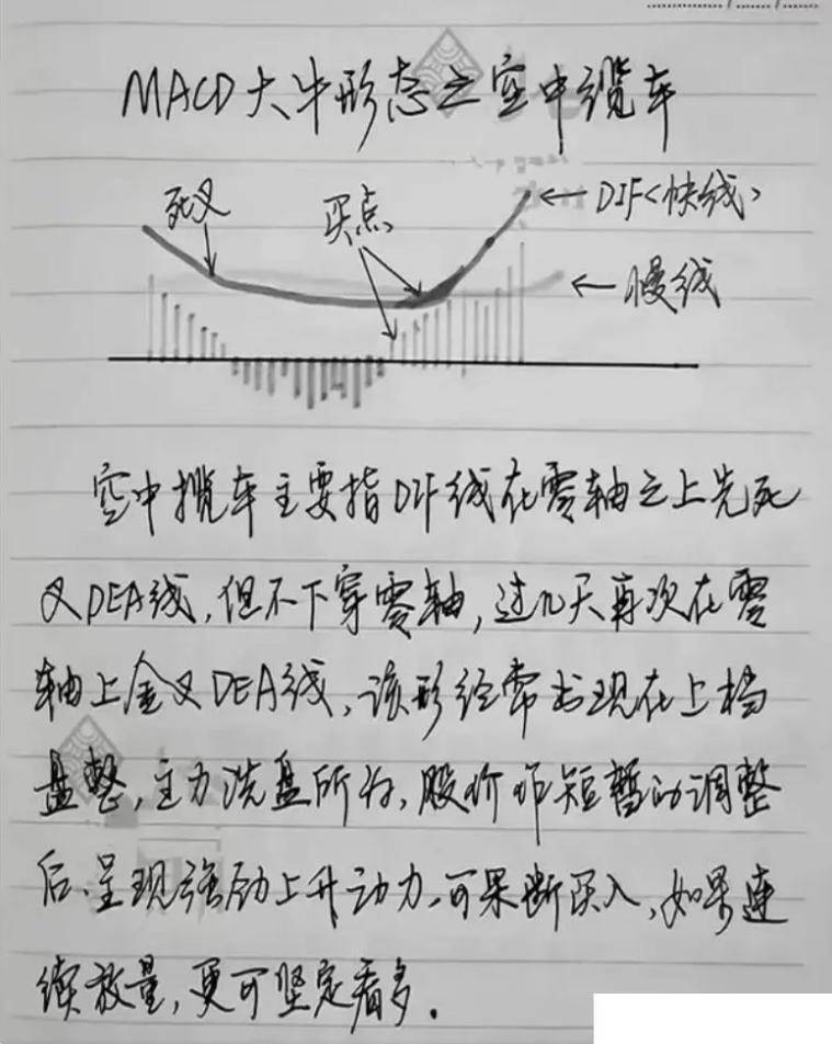 永远的指标之王MACD领悟了你离高手就更进一步