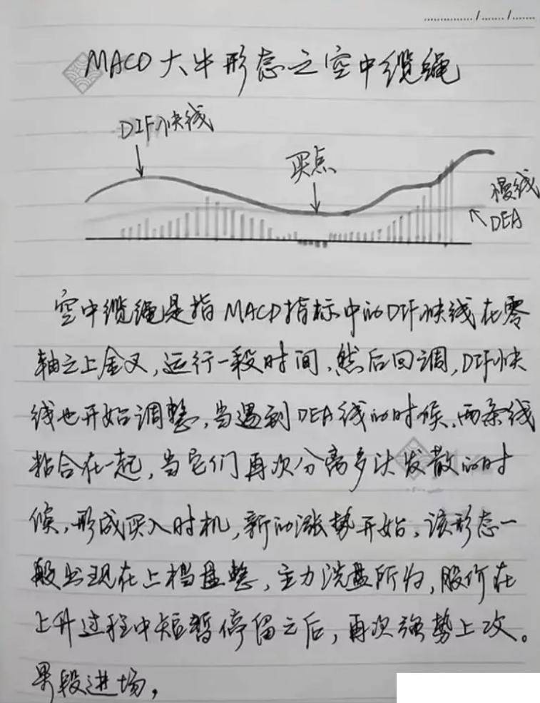 永远的指标之王MACD领悟了你离高手就更进一步