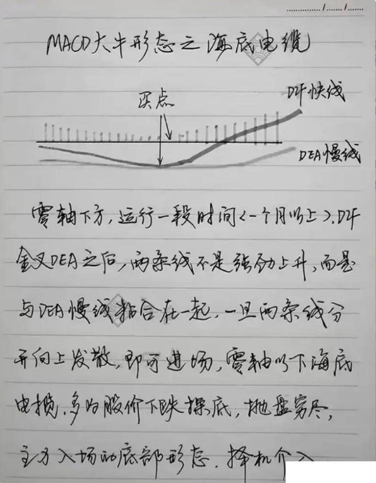 永远的指标之王MACD领悟了你离高手就更进一步