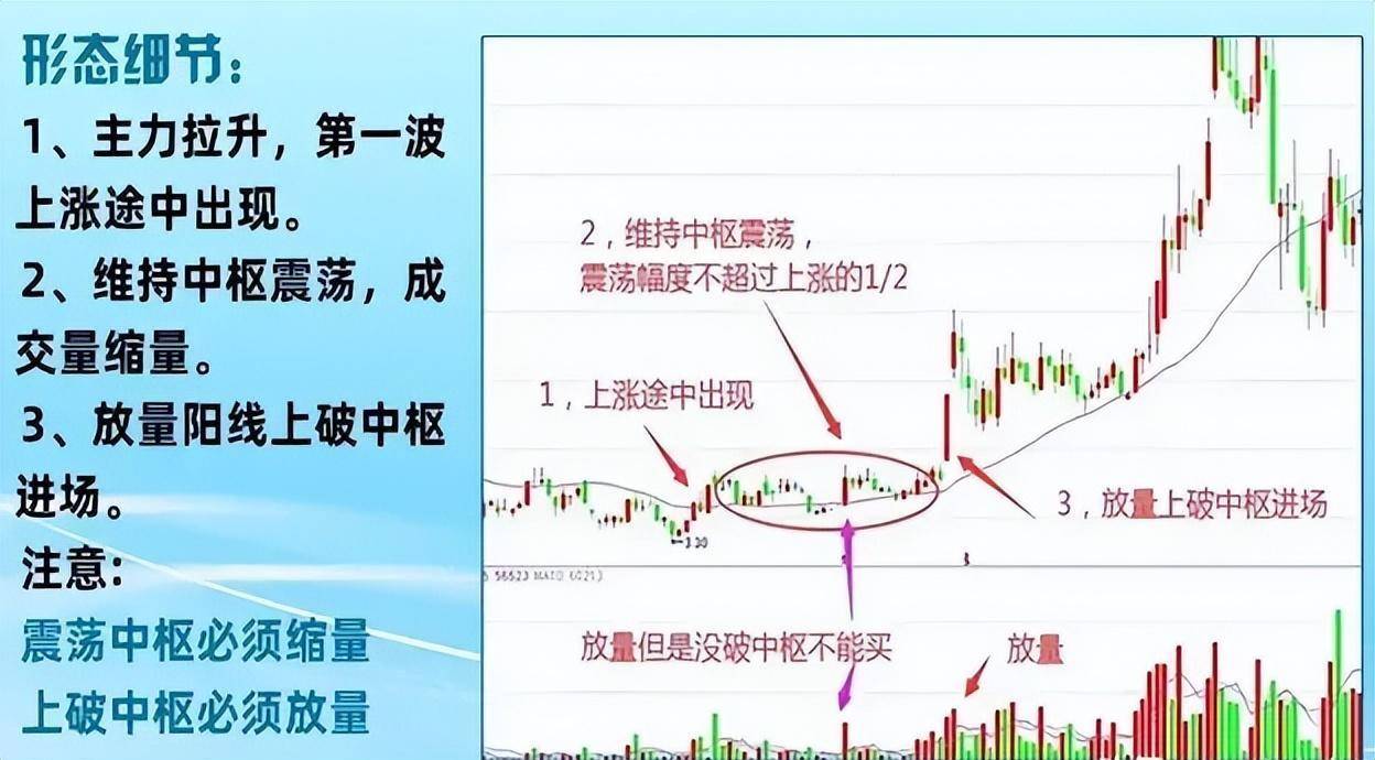 永远的指标之王MACD领悟了你离高手就更进一步
