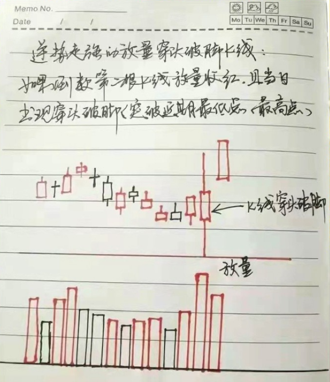 写给万千股民的一句话炒股就要以静制动散户值得细品