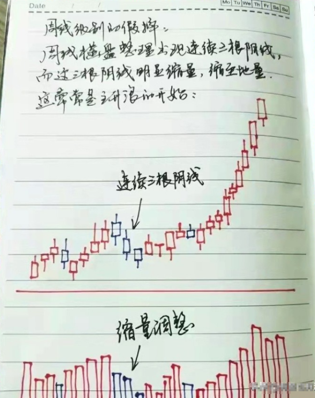 写给万千股民的一句话炒股就要以静制动散户值得细品