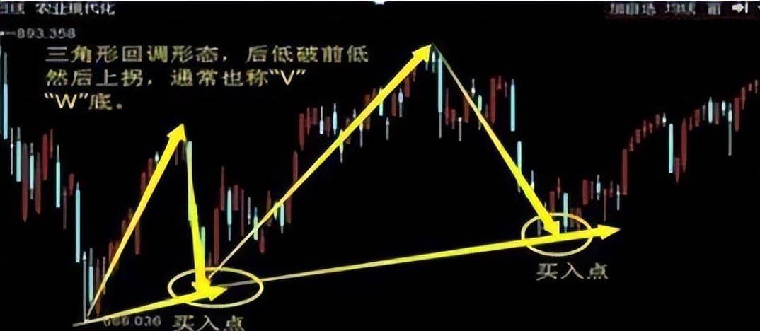 有10万闲钱全买3元左右低价股不理会涨跌一直持有会赚钱吗？