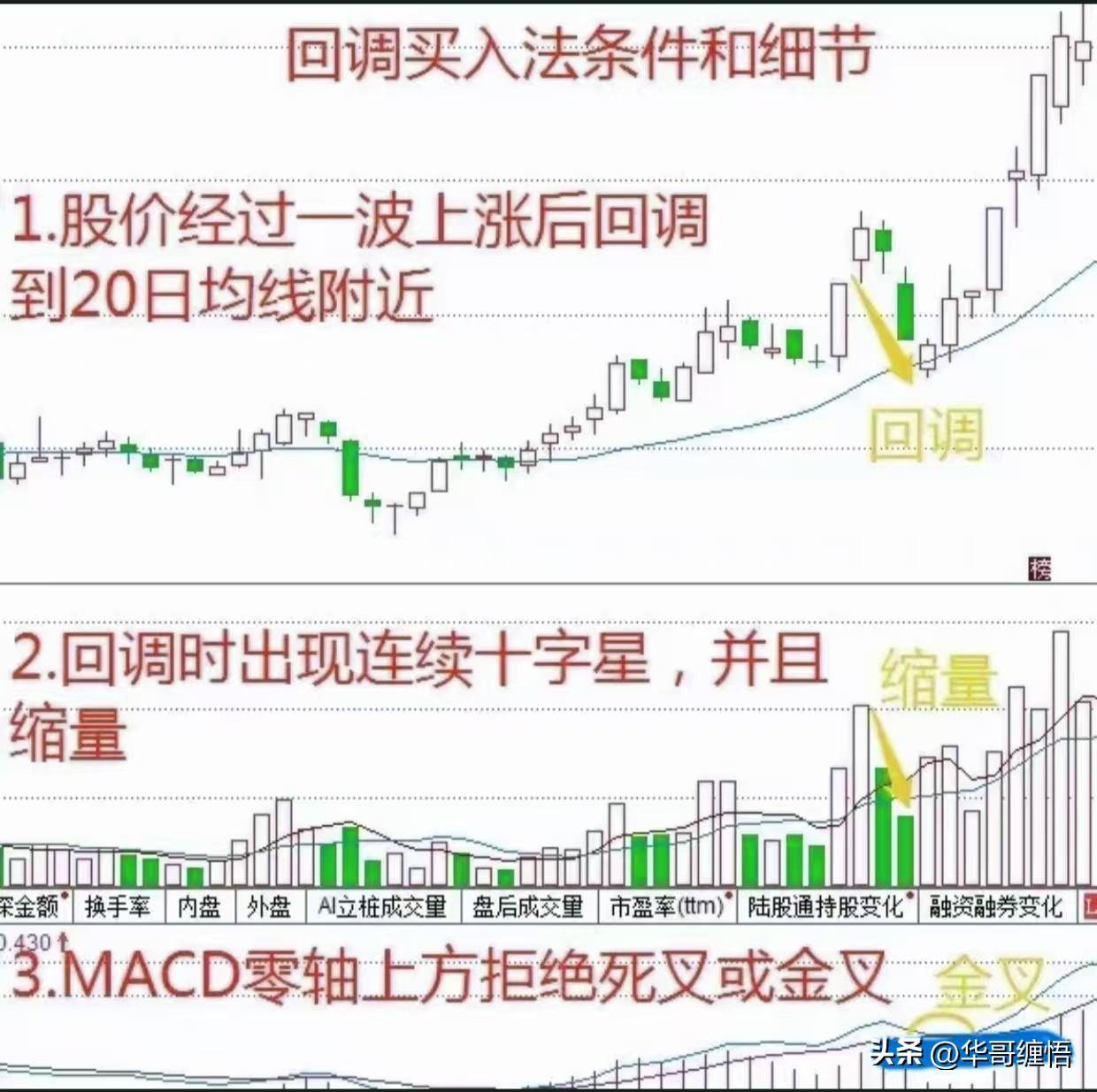 回调买入法低吸战法一