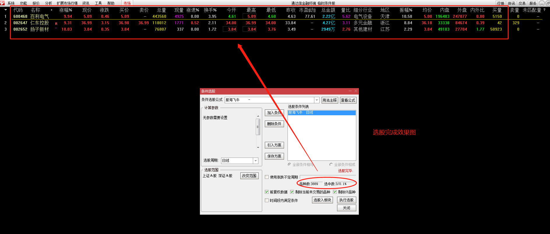 如何轻松选到涨幅可观的个股?选择股海飞牛选股器