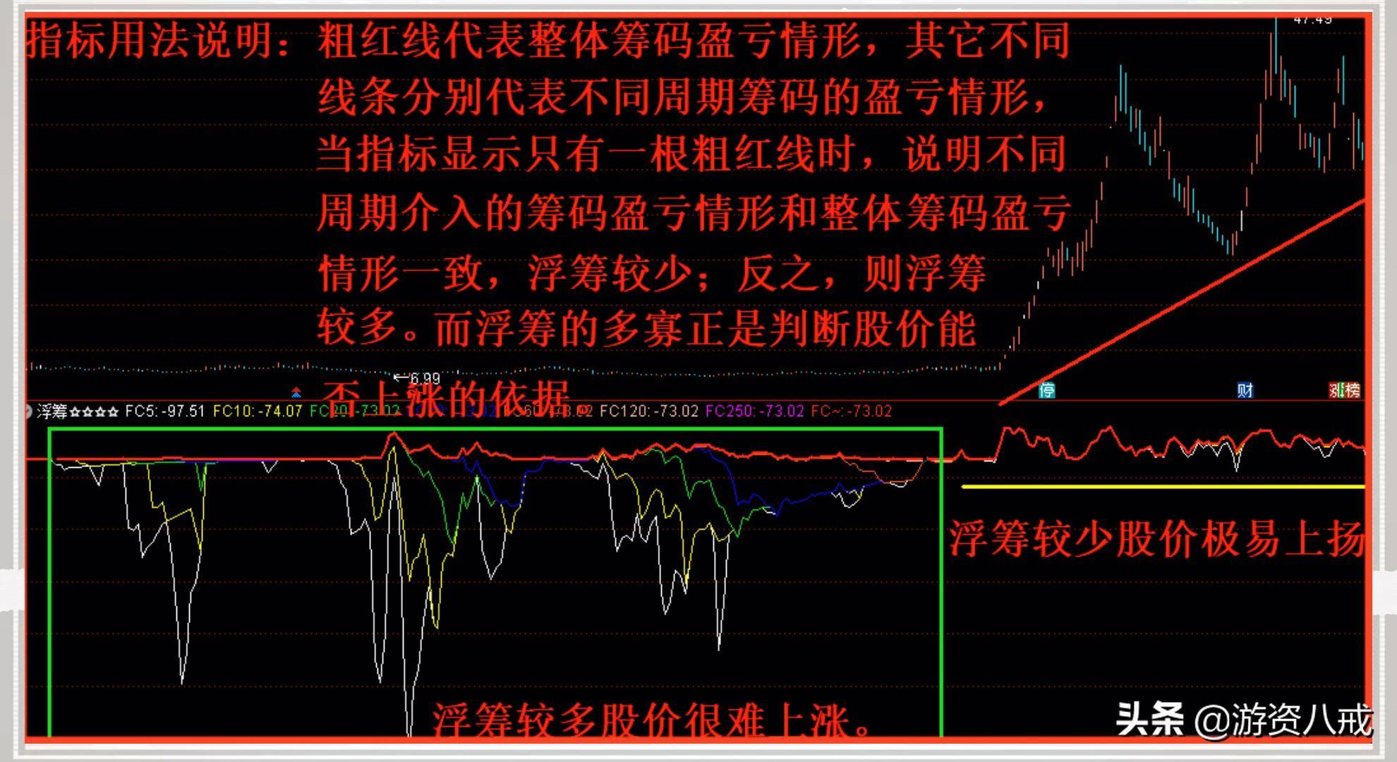 浮筹筹码幅图公式分享