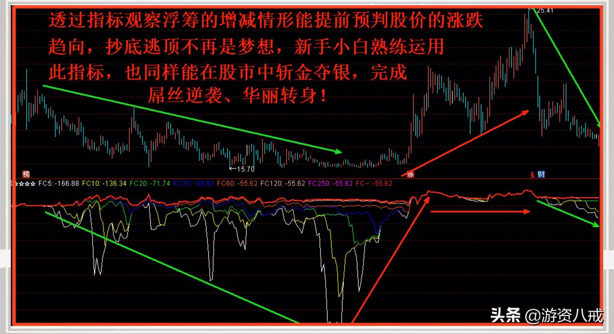 浮筹筹码幅图公式分享