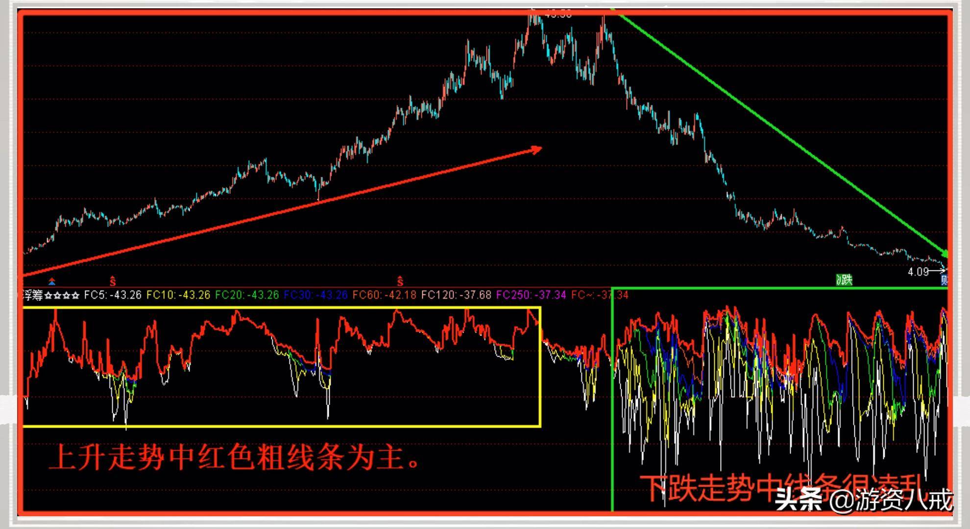 浮筹筹码幅图公式分享