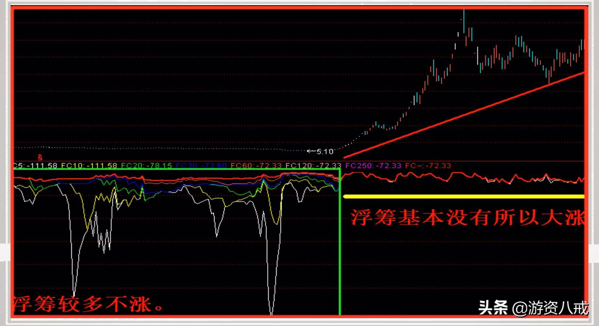 浮筹筹码幅图公式分享
