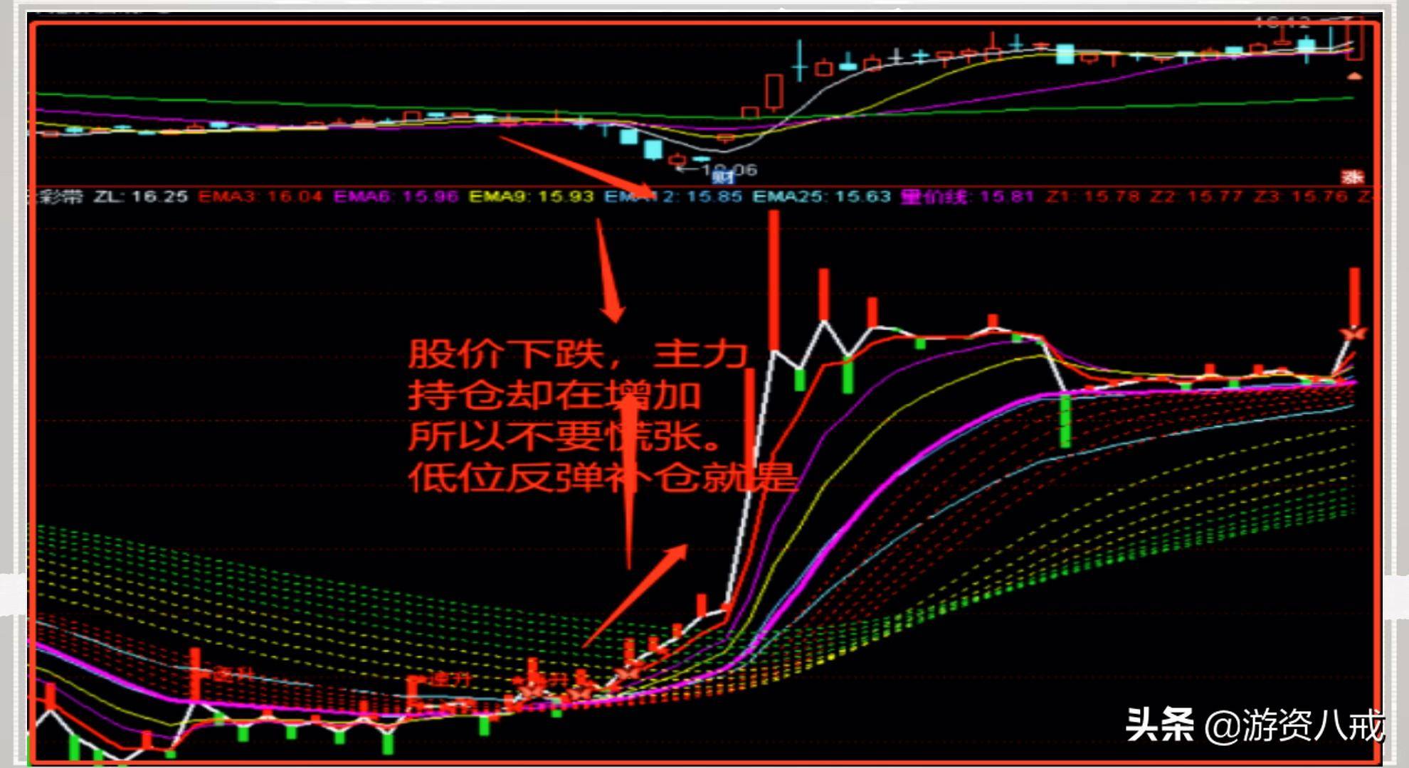 识别主力陷阱主力持仓幅图公式分享