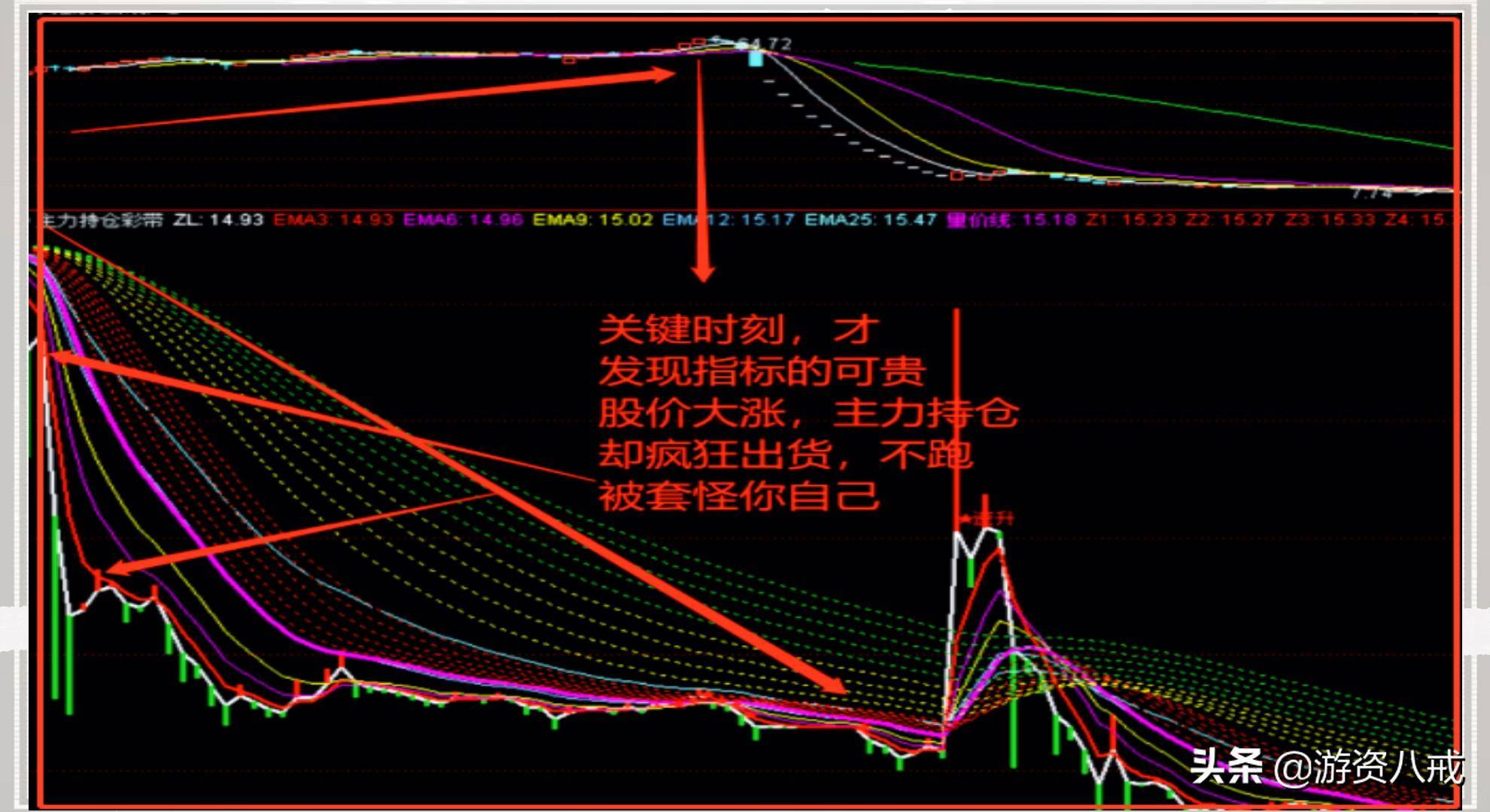 识别主力陷阱主力持仓幅图公式分享