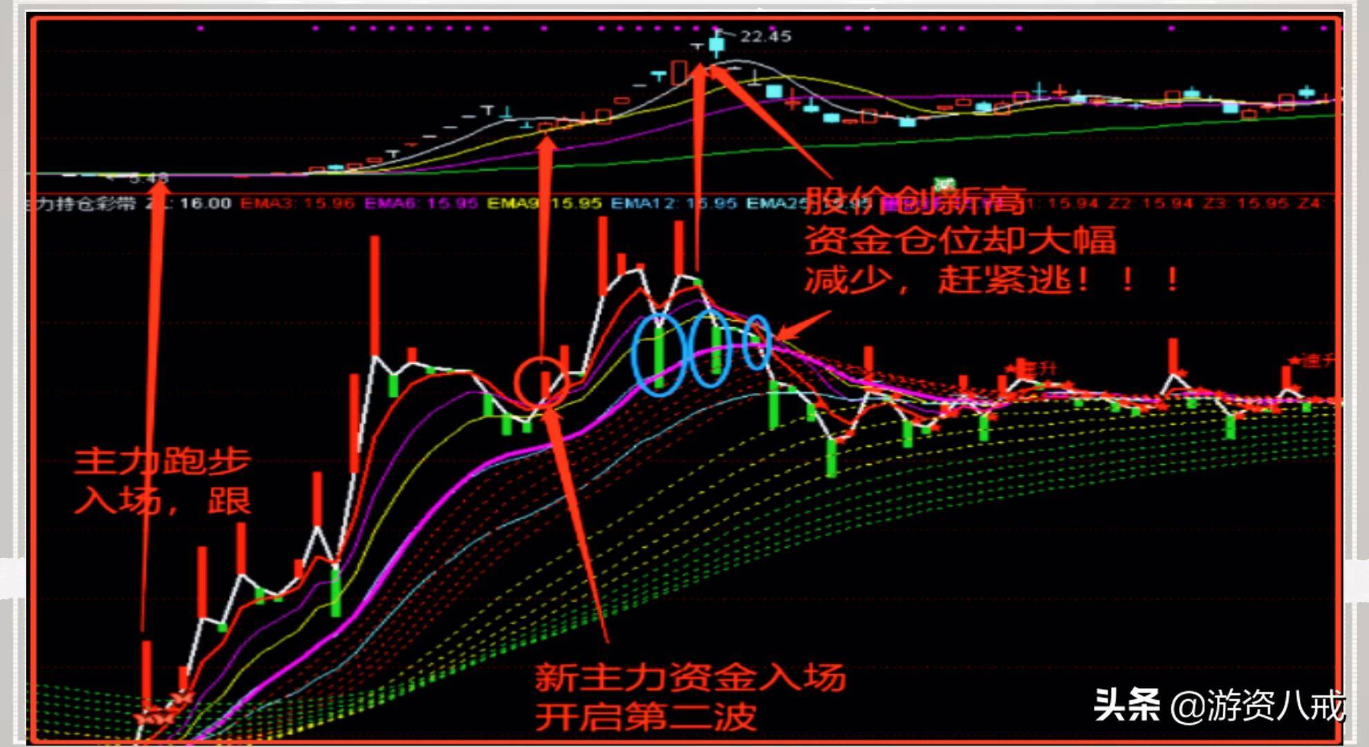 识别主力陷阱主力持仓幅图公式分享