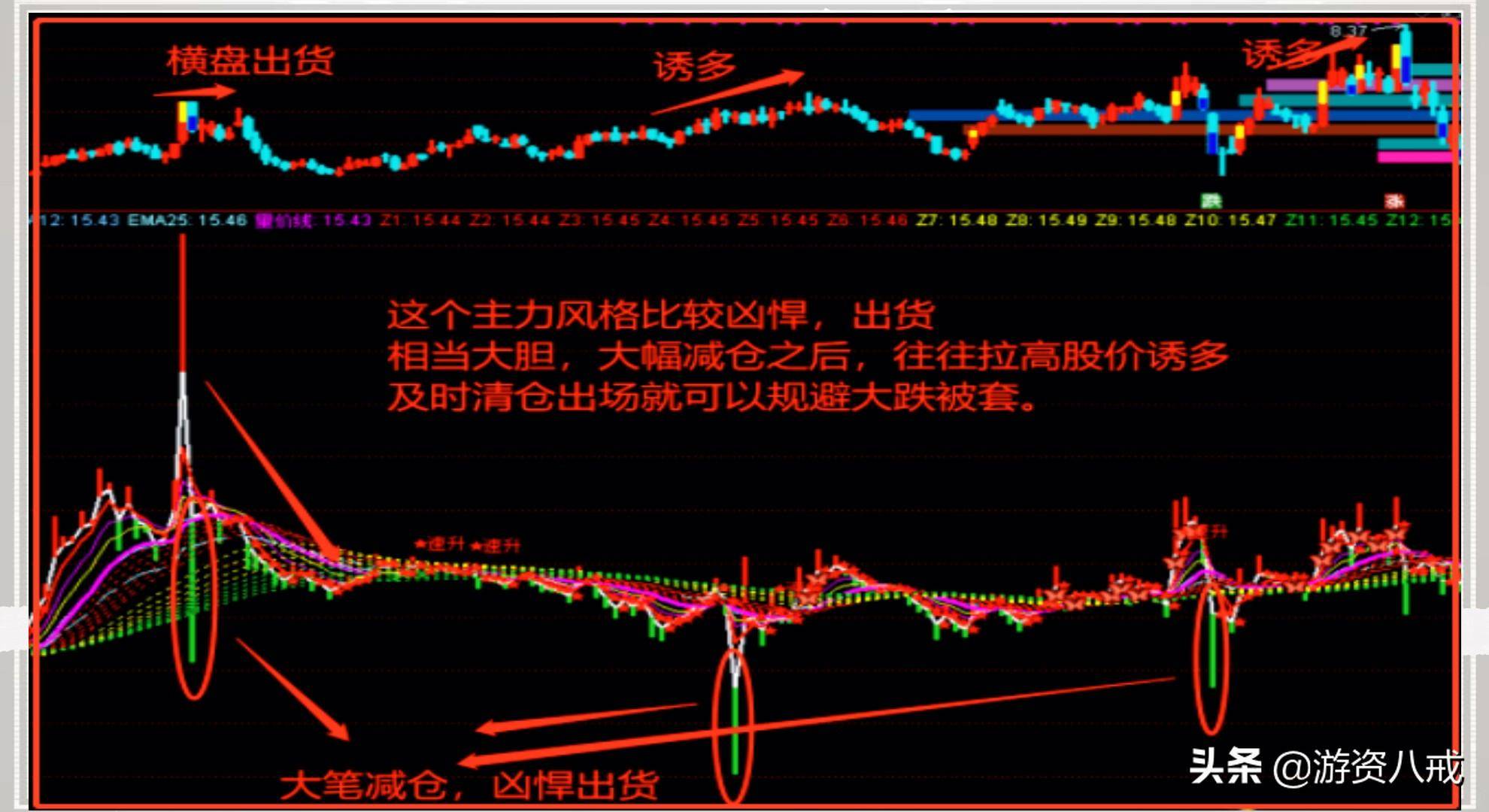 识别主力陷阱主力持仓幅图公式分享
