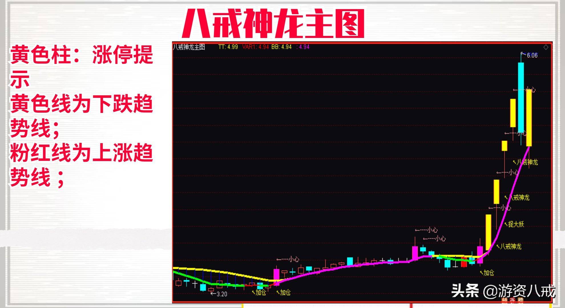八戒神龙主图新思路无未来函数源码分享