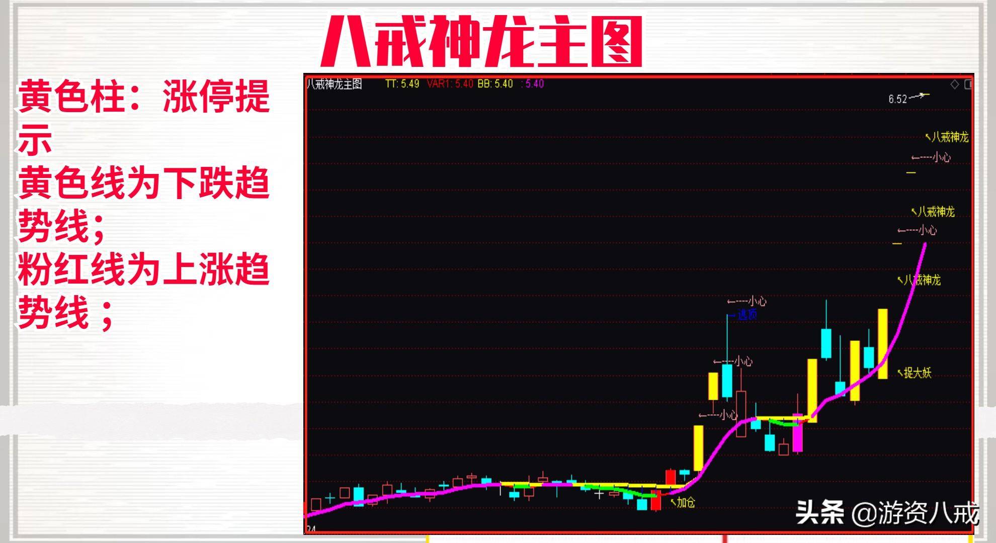 八戒神龙主图新思路无未来函数源码分享