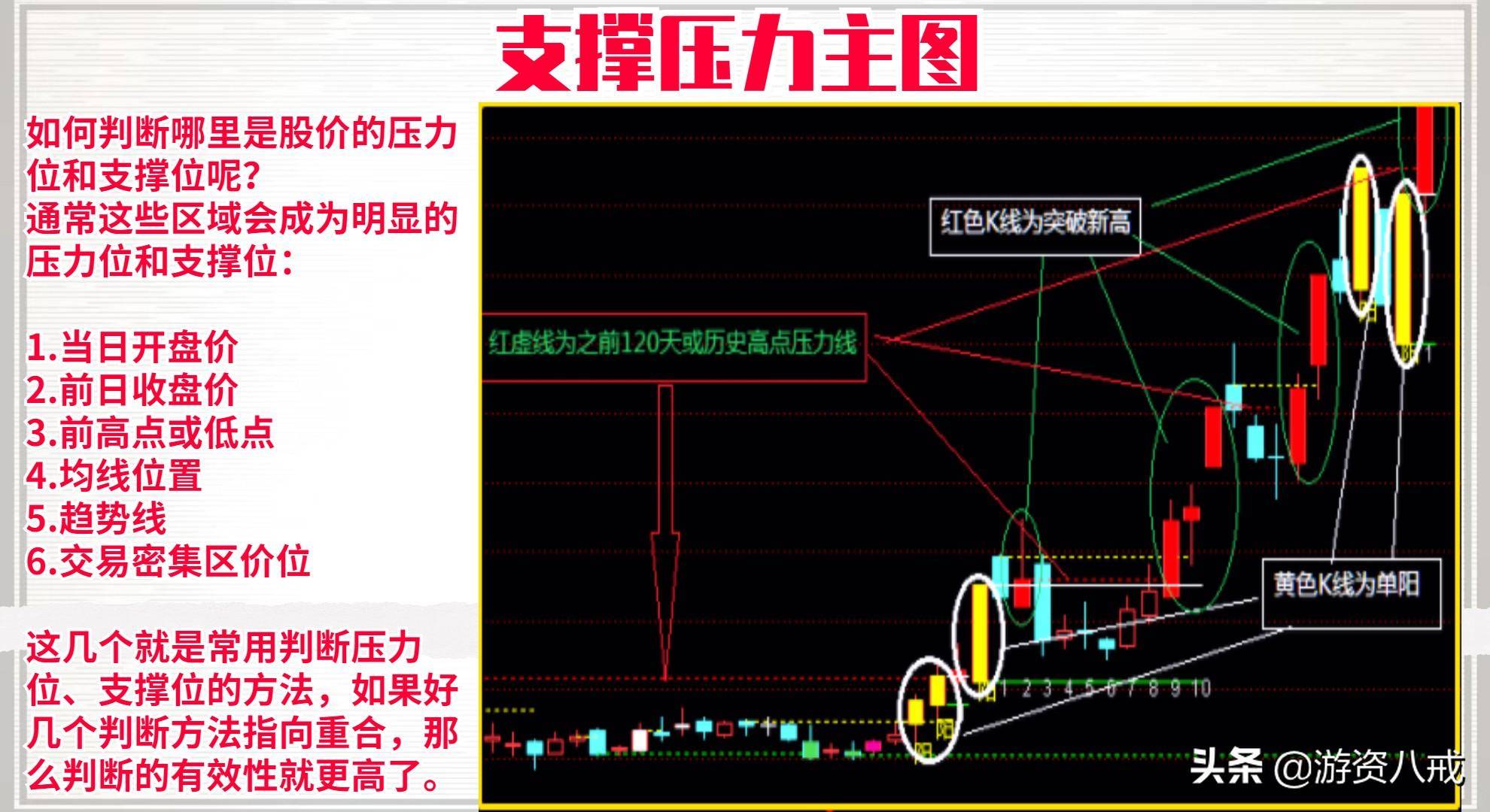 支撑压力主图自动画线自动为你画好压力和支撑位让你一目了然