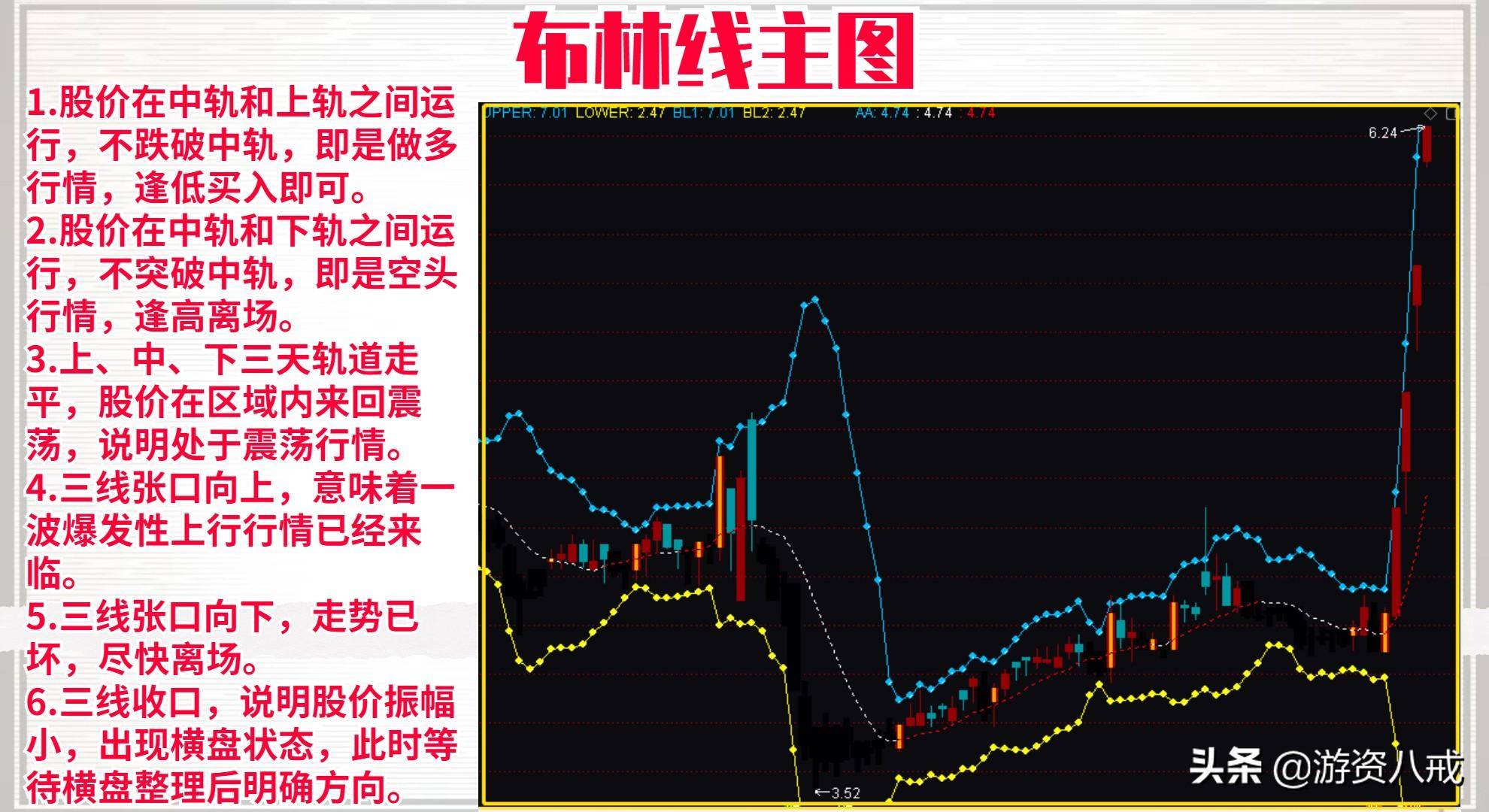 布林线主图源码分享无未来函数流行过的操盘手法