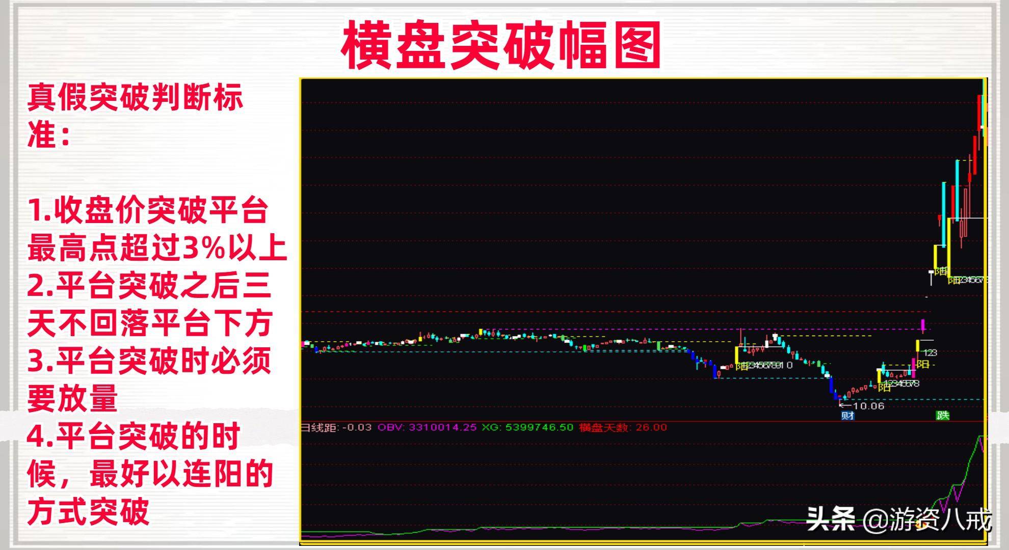 横盘突破幅图无未来函数源码分享