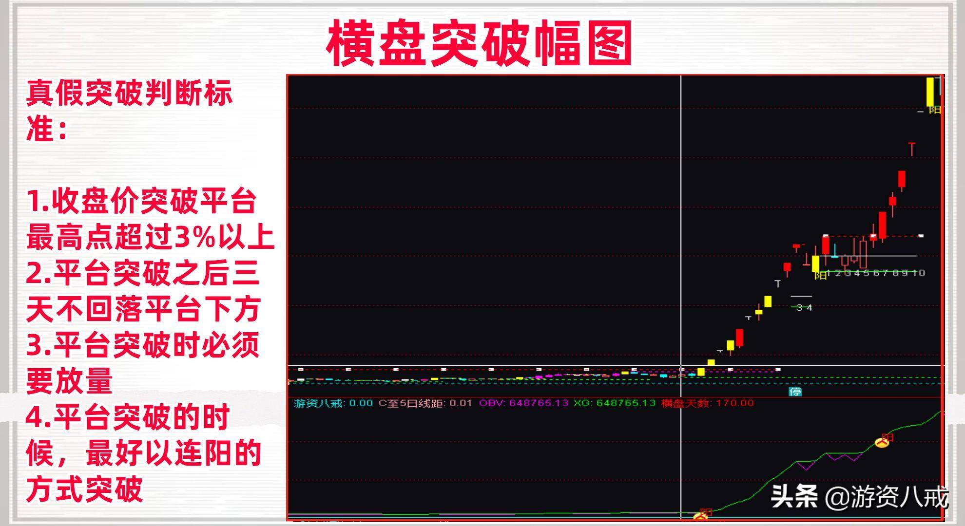 横盘突破幅图无未来函数源码分享