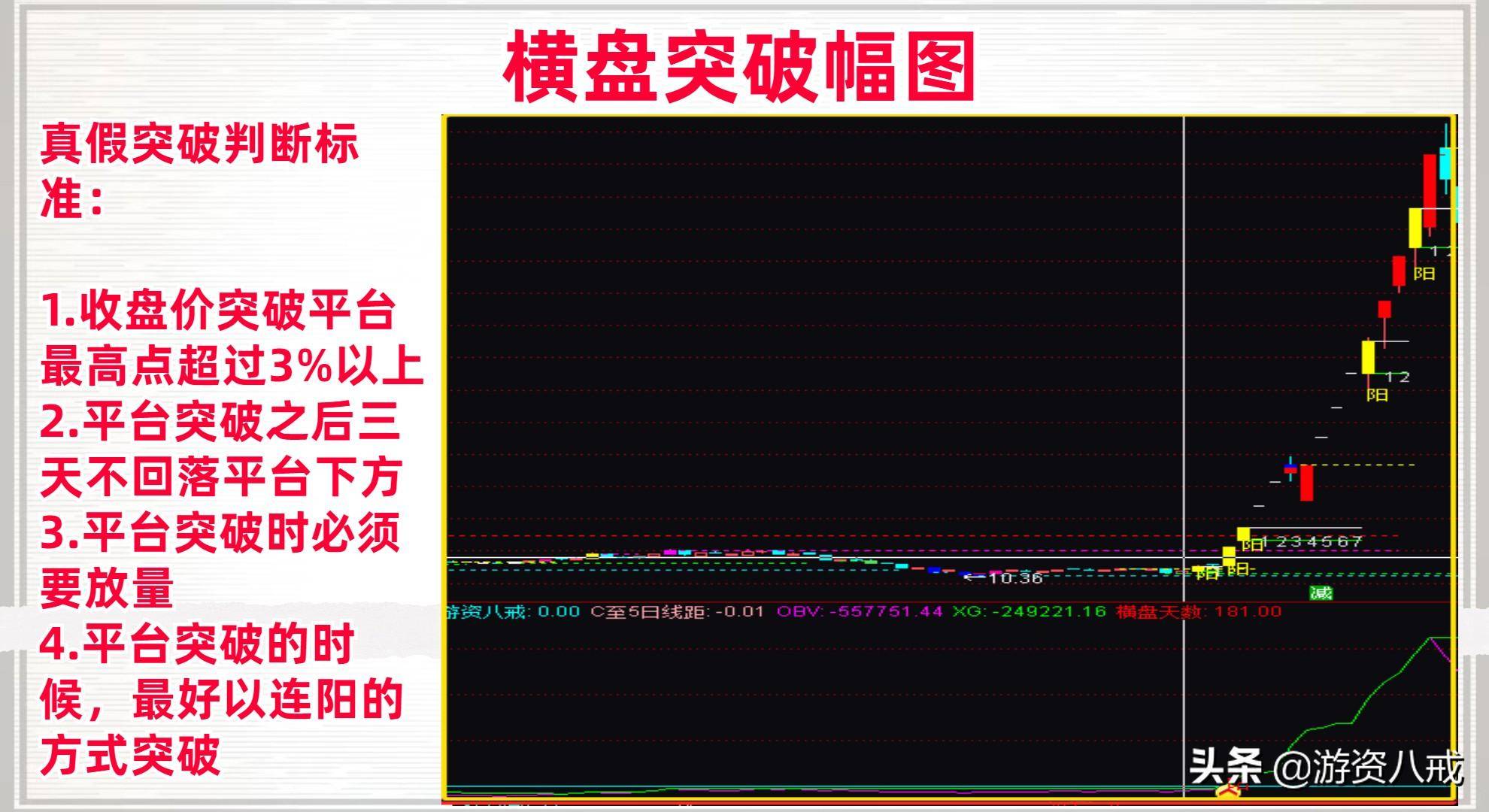 横盘突破幅图无未来函数源码分享