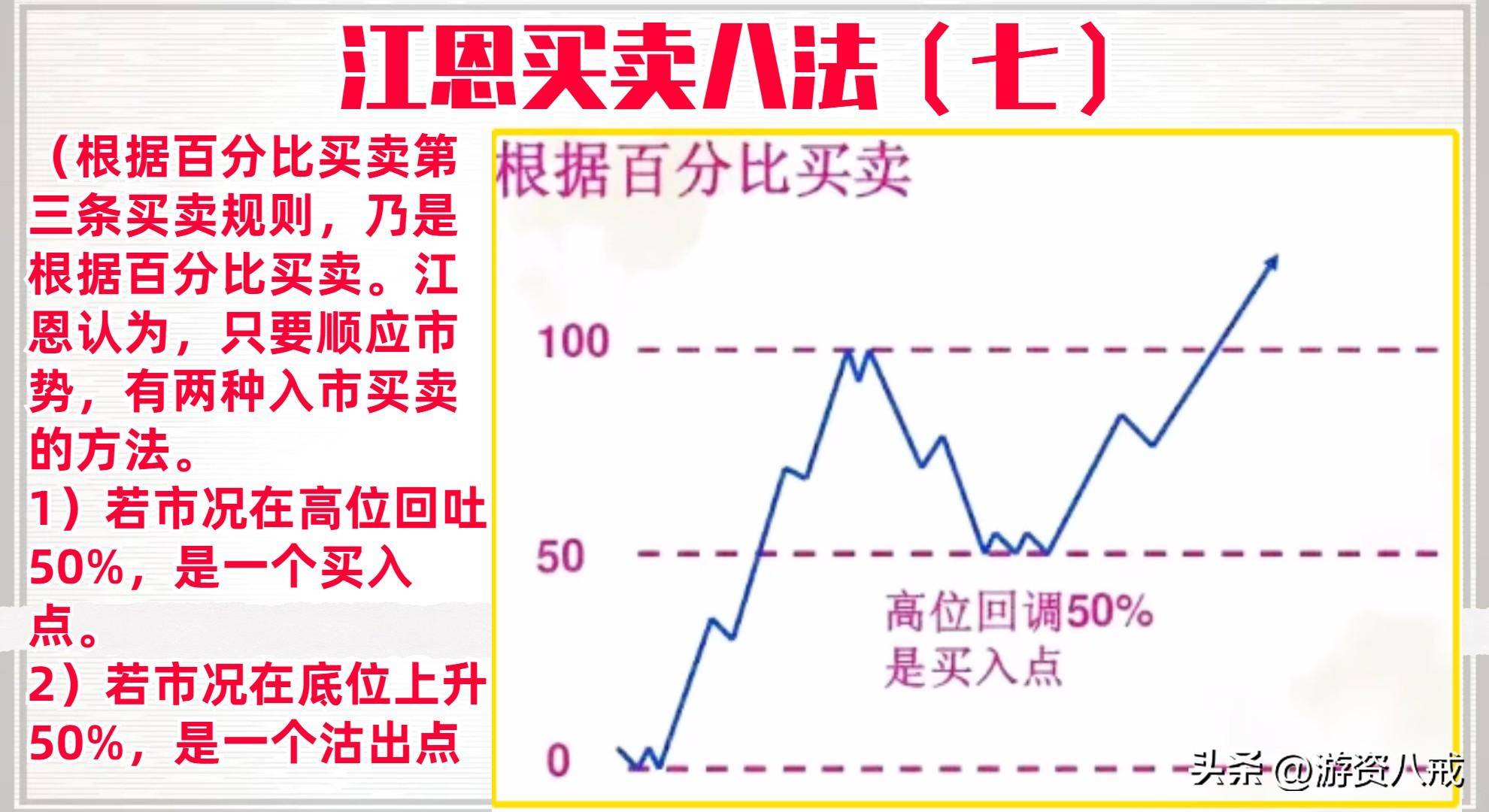 江恩8分法主图源码分享怎样看待江恩理论?能获得哪些启发
