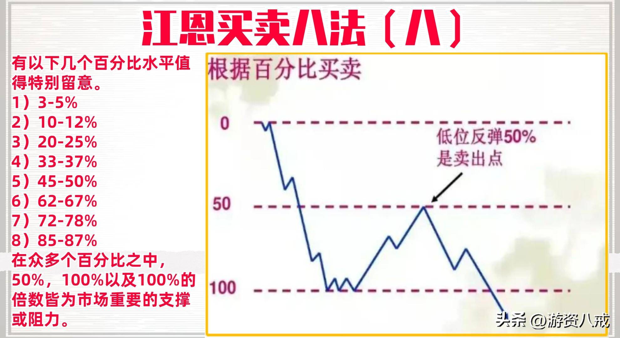 江恩8分法主图源码分享怎样看待江恩理论?能获得哪些启发