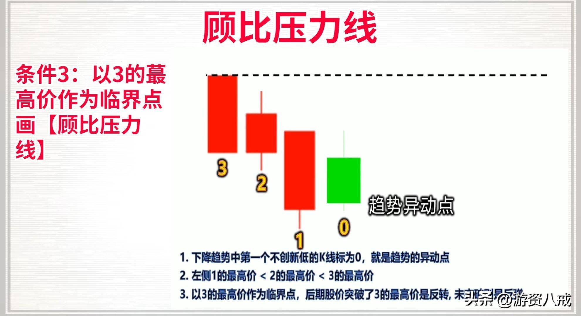 顾比支撑压力线源码编写叠加单阳不破洗盘牢记主力的特殊买点