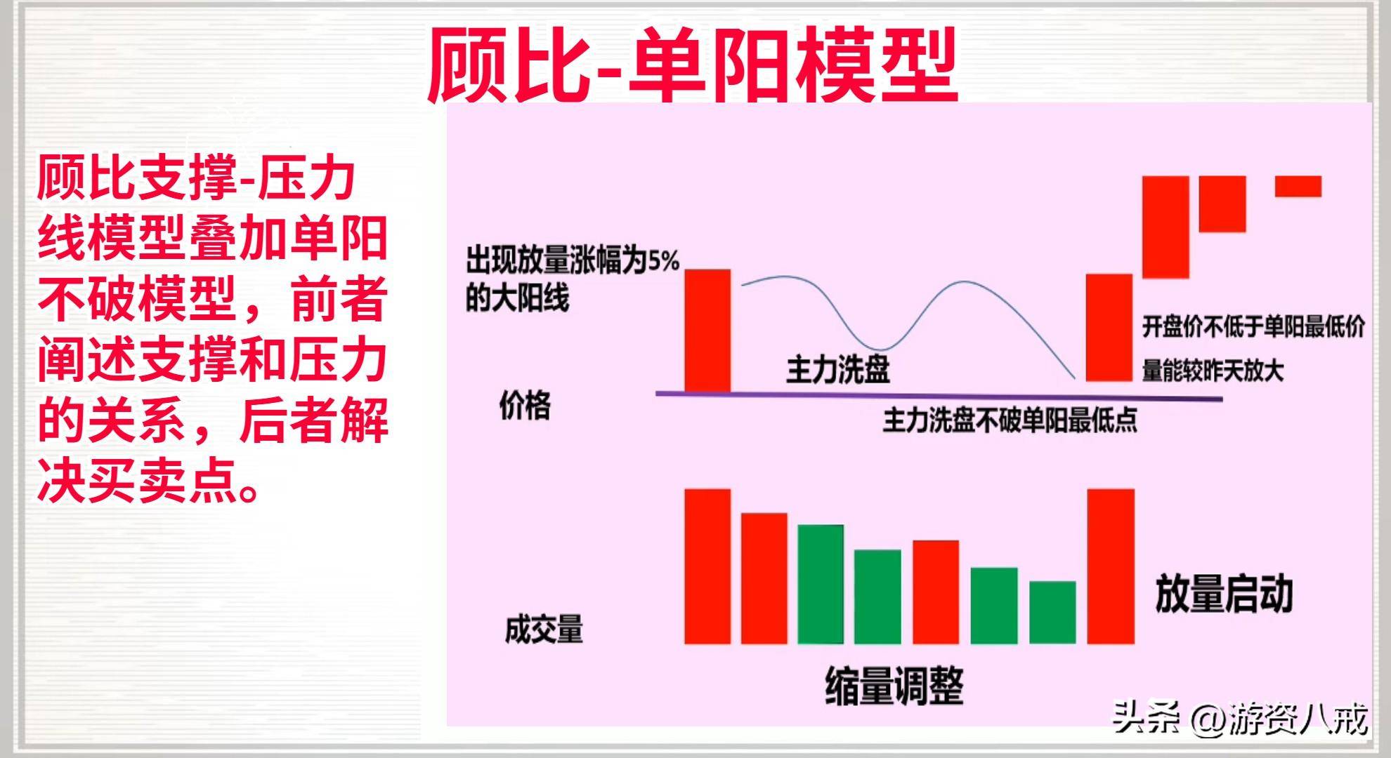 顾比支撑压力线源码编写叠加单阳不破洗盘牢记主力的特殊买点