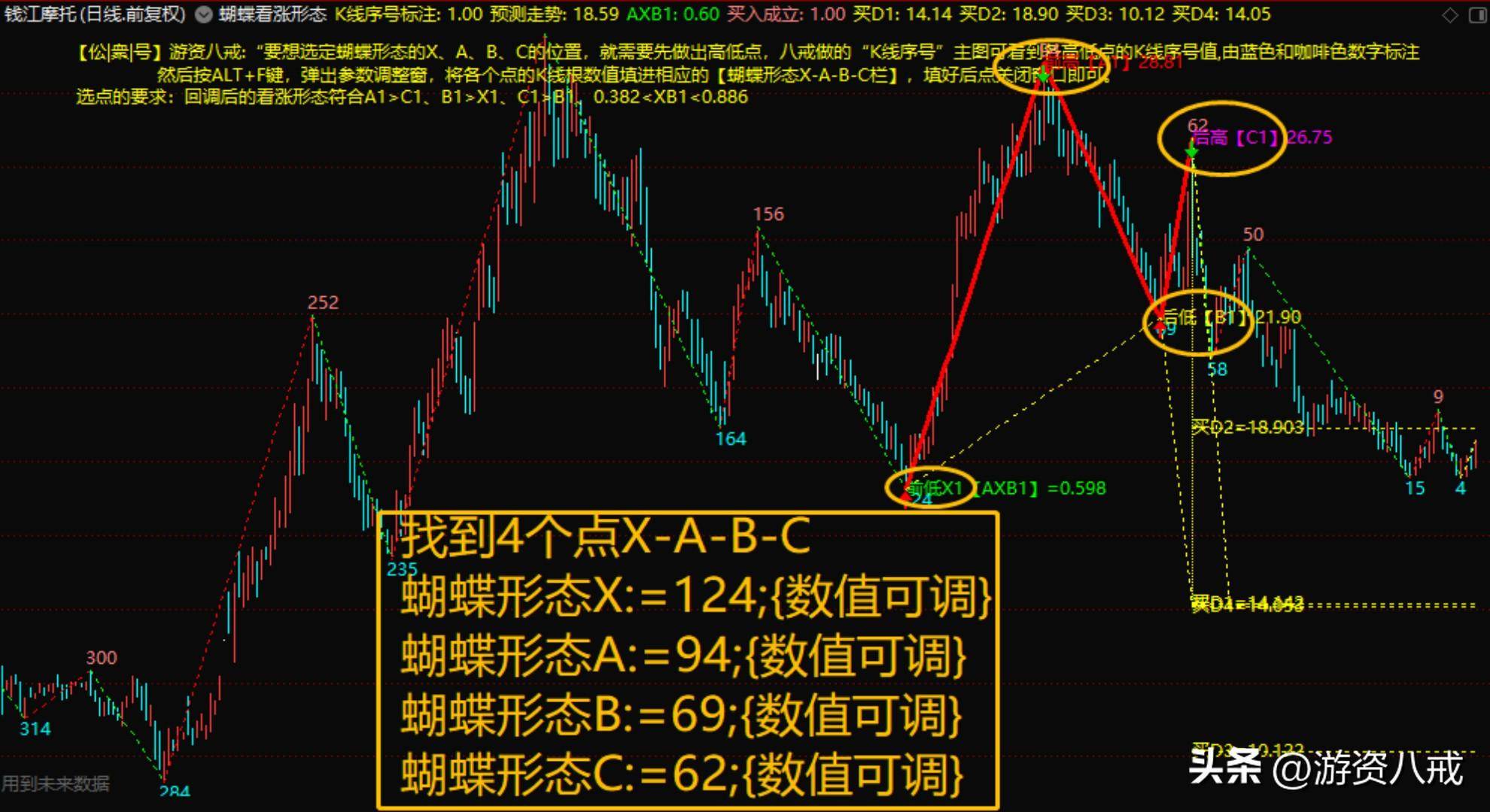 蝴蝶形态上涨形态源码编写黄金分割公式预测高点!