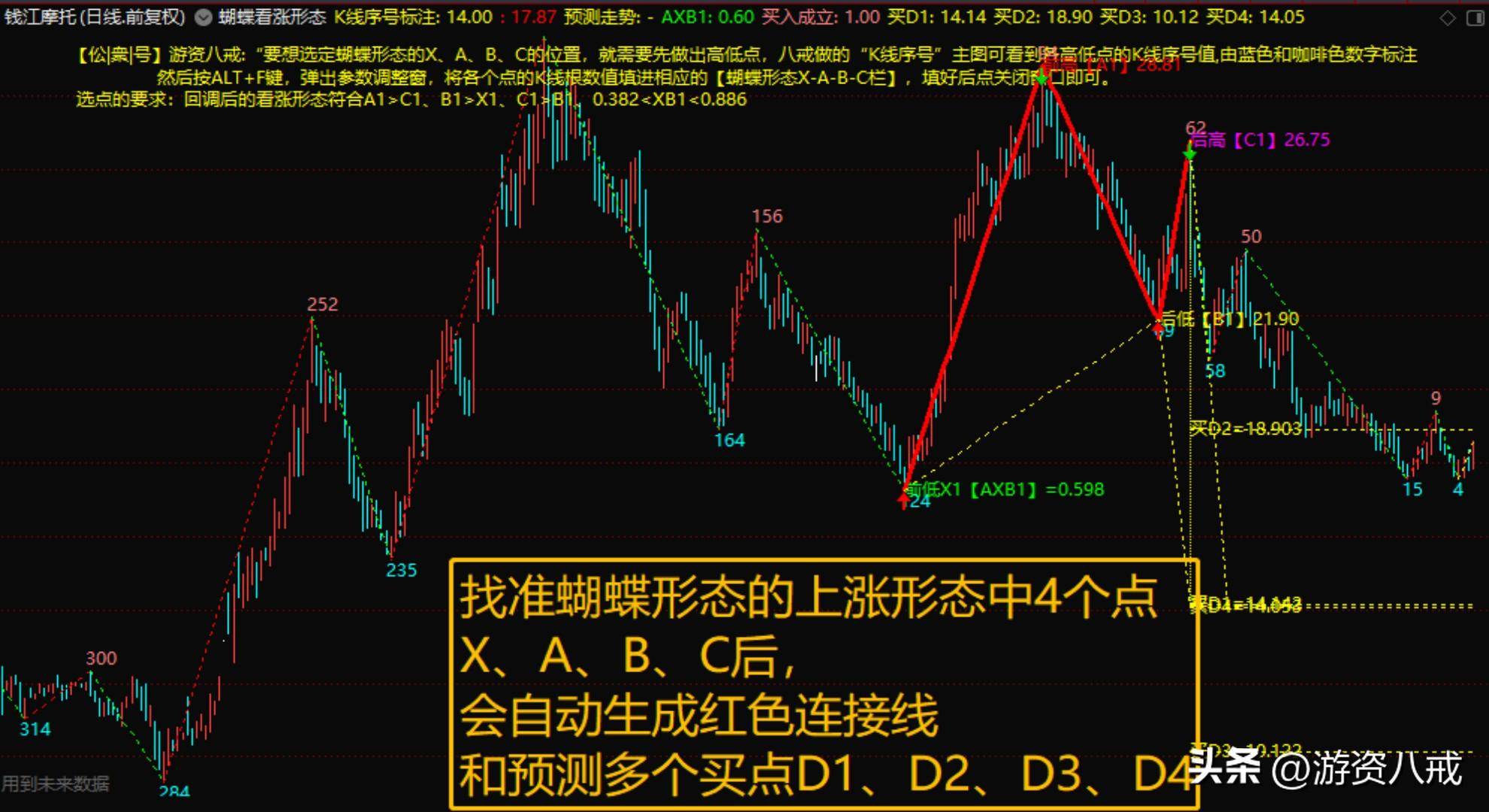 蝴蝶形态上涨形态源码编写黄金分割公式预测高点!