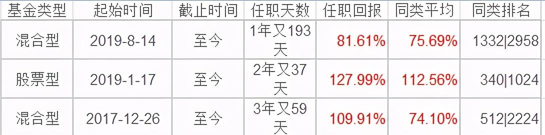 教你如何选择优质基金